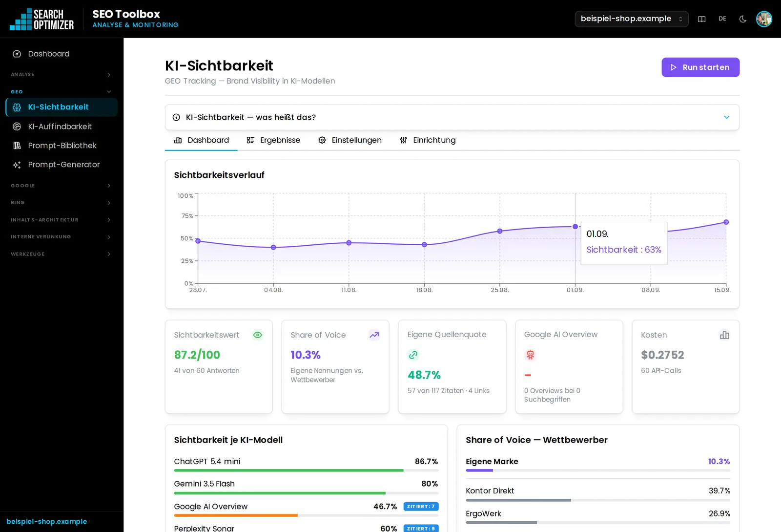 Sichtbarkeit in KI-Antworten – Ansicht aus der SEO-Toolbox