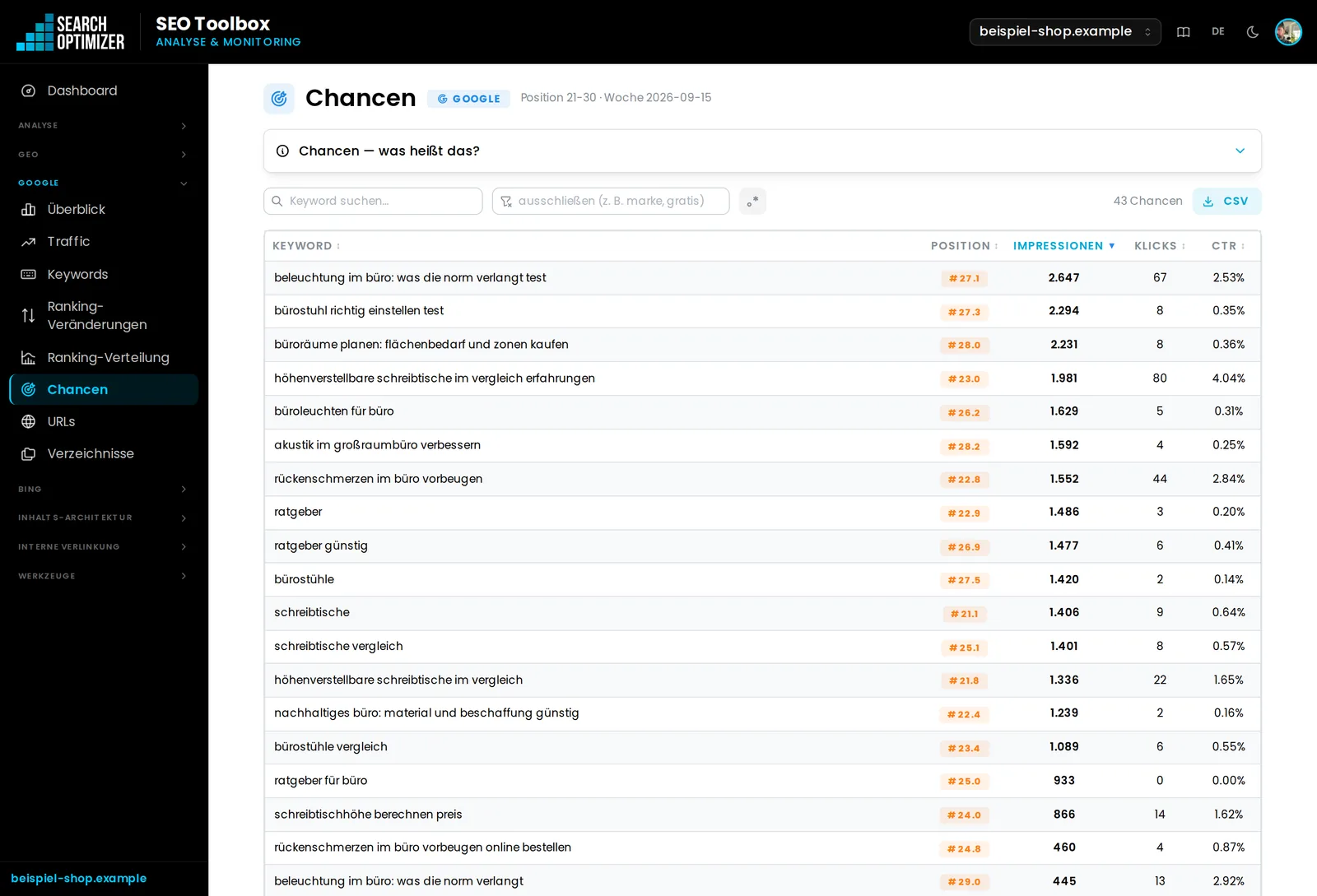 Chancen – Ansicht aus der SEO-Toolbox