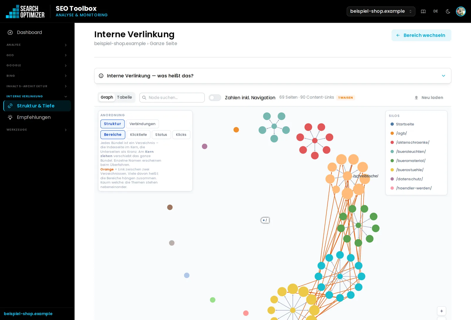 Interne Verlinkung, sichtbar gemacht – Ansicht aus der SEO-Toolbox